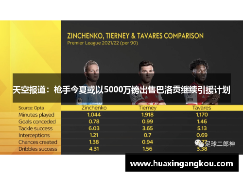 天空报道:枪手今夏或以5000万镑出售巴洛贡继续引援计划 天空报道:枪手今夏或以5000万镑出售巴洛贡继续引援计划